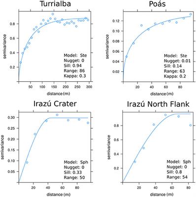 Relationship between Diffuse CO2 Degassing and Volcanic Activity. Case Study of the Poás, Irazú, and Turrialba Volcanoes, Costa Rica